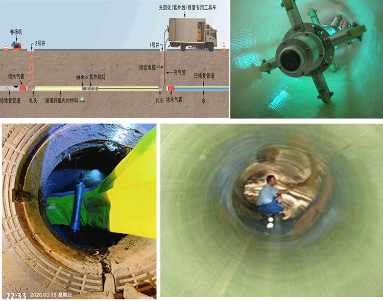 塘厦镇UV-CIPP内衬修复