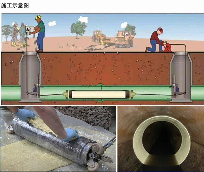 塘厦镇管道局部点状修复